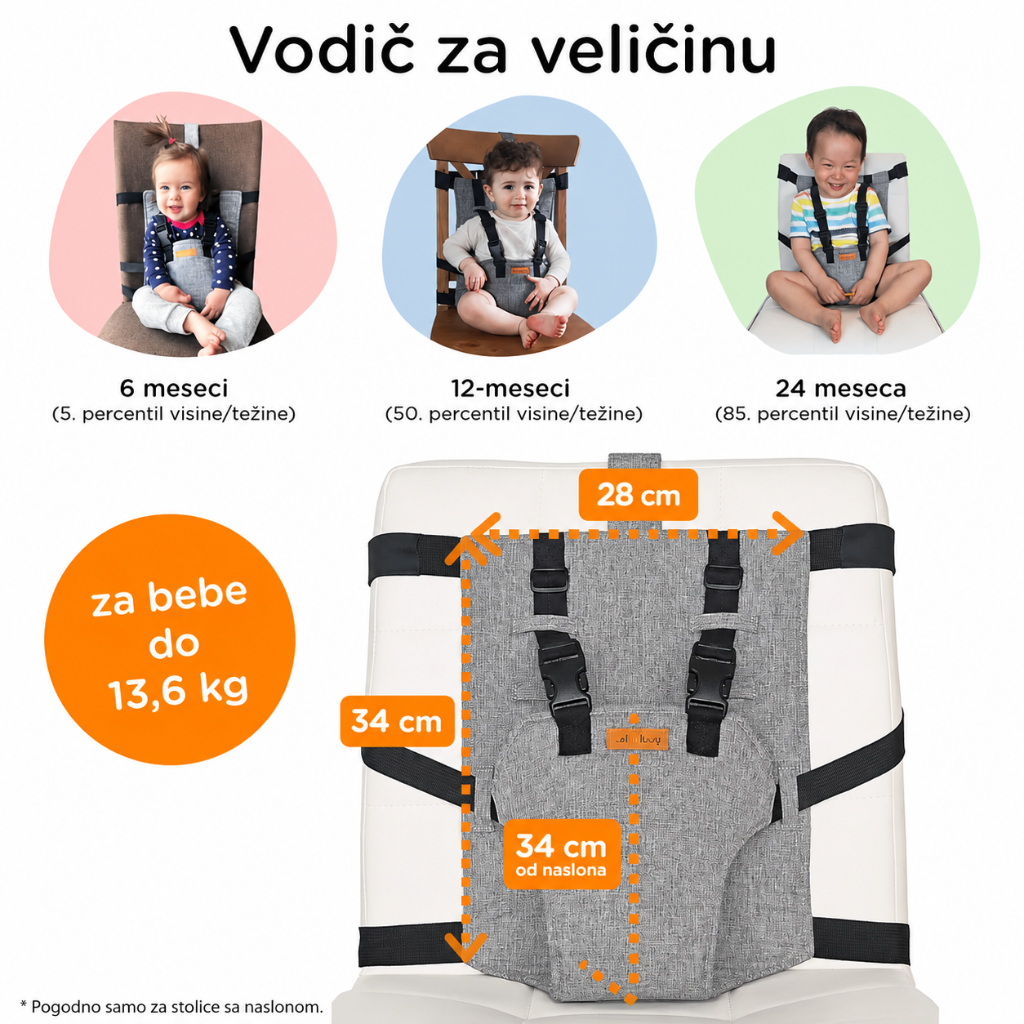 Prenosivo sedište za bebe