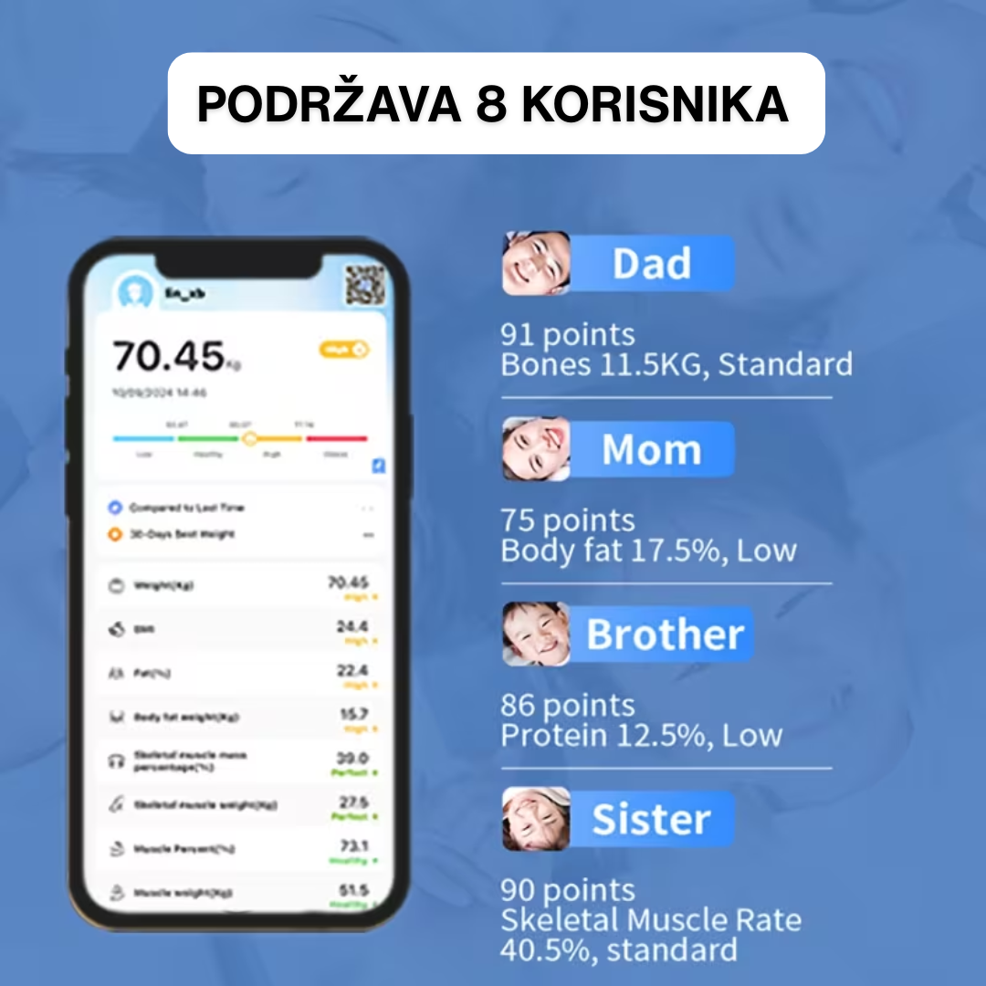 Pametna Vaga - Aplikacija + Bluetooth